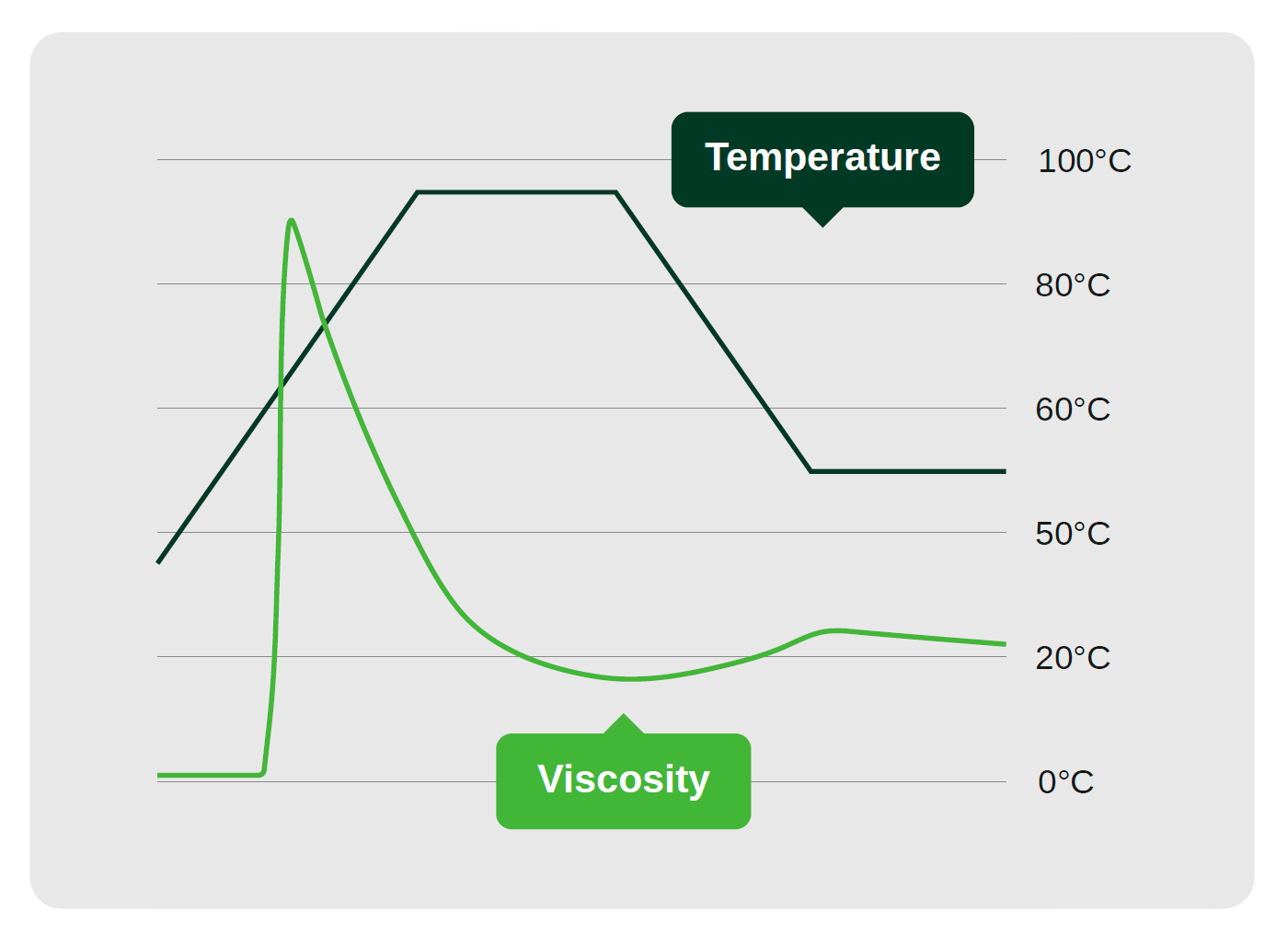 NPS_viscosity