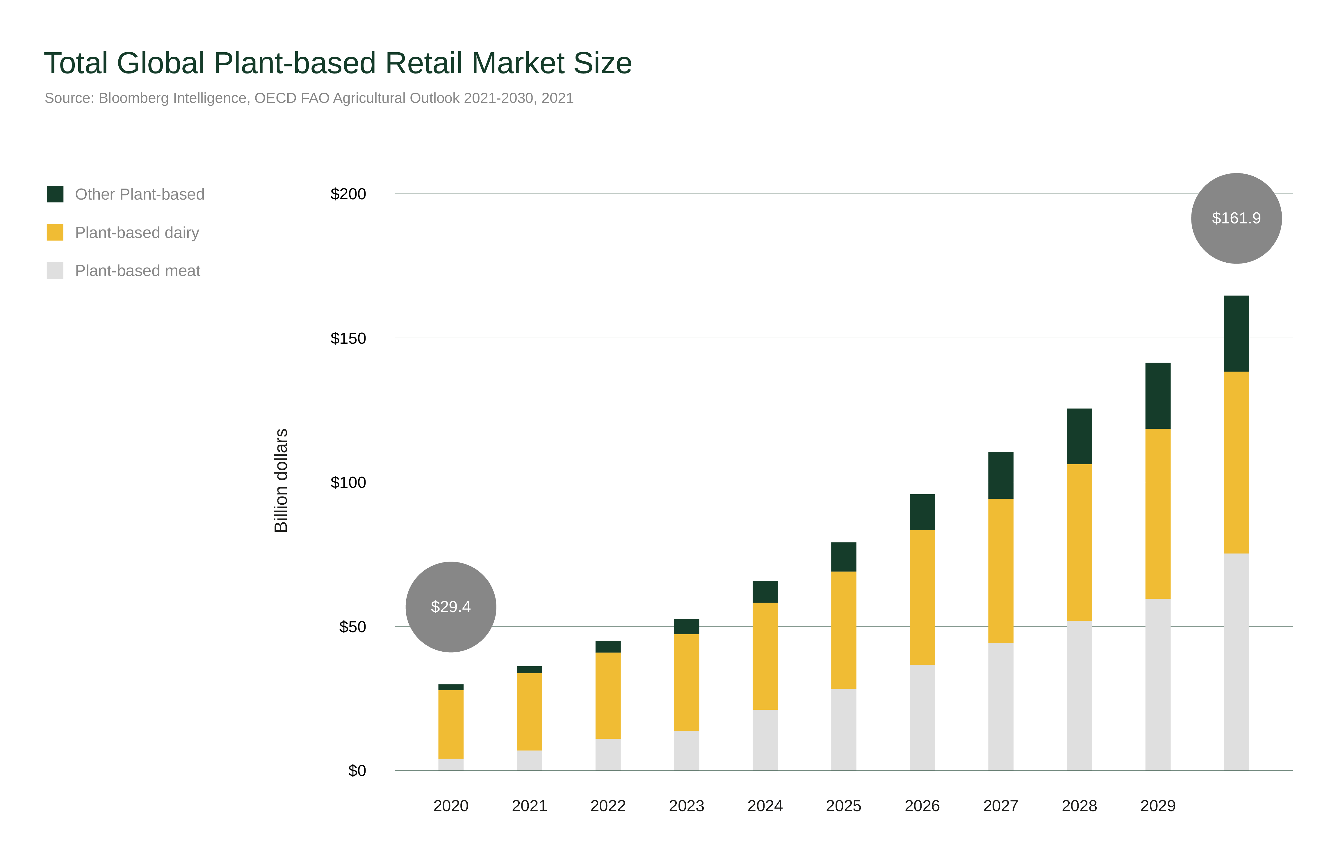 Plant-based_Retail_Market